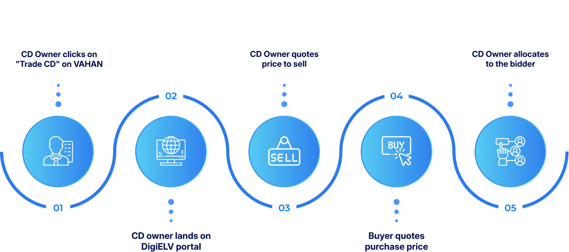 How DigiELV works
